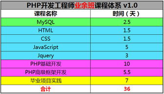 上海h5 php高级开发工程师价格 海文学苑 hebnews.cn