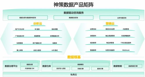 神策军丨我家的产品研发团队都在干啥