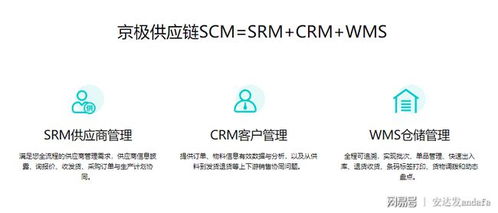 crm系统让企业收益最大化