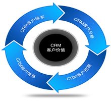 微信crm系统助力企业节支降本,提高客户满意度