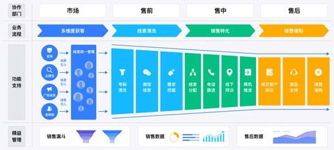 网易互客推出企业服务解决方案 助力b2b销售成交率提升22