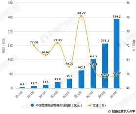 2018年中国成人用品行业市场现状及发展趋势分析 b2b平台将是线上渠道发展必然趋势