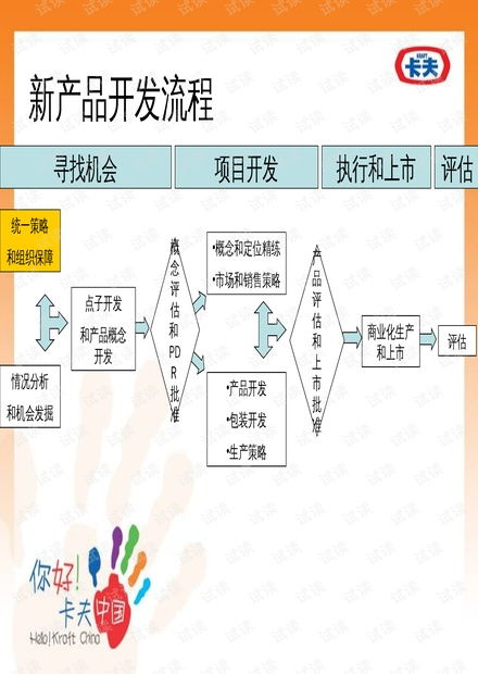 xx食品新产品开发流程.ppt资源 csdn文库