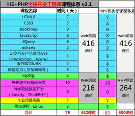 上海h5 php高级开发工程师价格 海文学苑 hebnews.cn