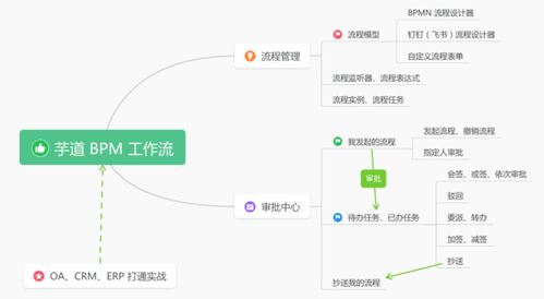 一个强大灵活的后台管理系统,支持saas 多租户 商城 crm erp 等功能,目前已经101.6k star 附源码