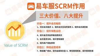 易车服scrm管理系统管理软件会员卡微信商城开单收银淘宝主图详情图