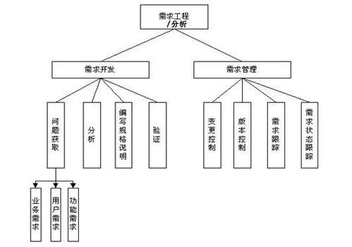 go最全需求工程综述及需求管理解决方案 visslm req需求管理工具 1 ,一线互联网架构师设计思想解读开源框架